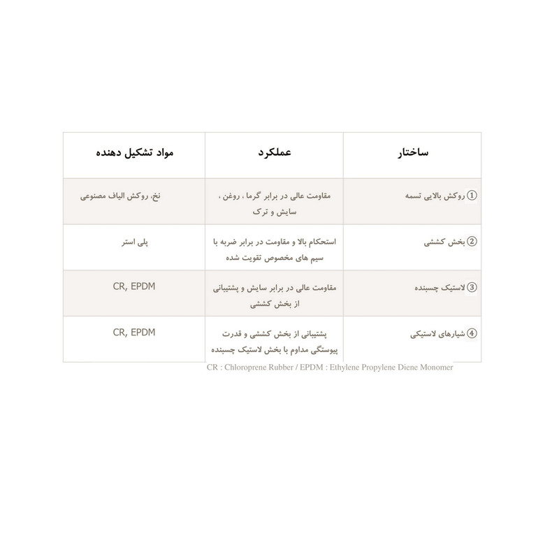 تسمه دینام دانگیل مدل 6PK1575 مناسب برای پژو 206 تیپ 5