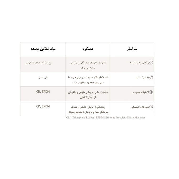 تسمه دینام دانگیل مدل 6PK1665 مناسب برای پژو 405